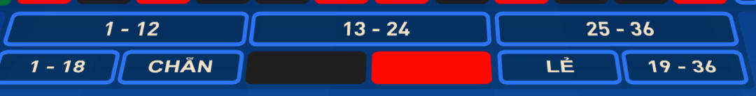 Những kèo cược ngoài Roulette W88