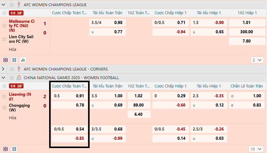 Đọc kèo châu Á W88