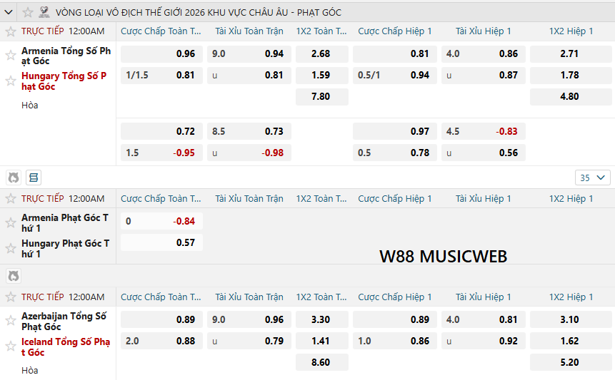 Chọn kèo cược phạt góc W88 Chọn kèo cược phạt góc W88
