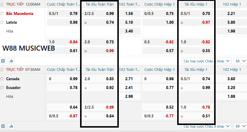 Những kèo tài xỉu W88