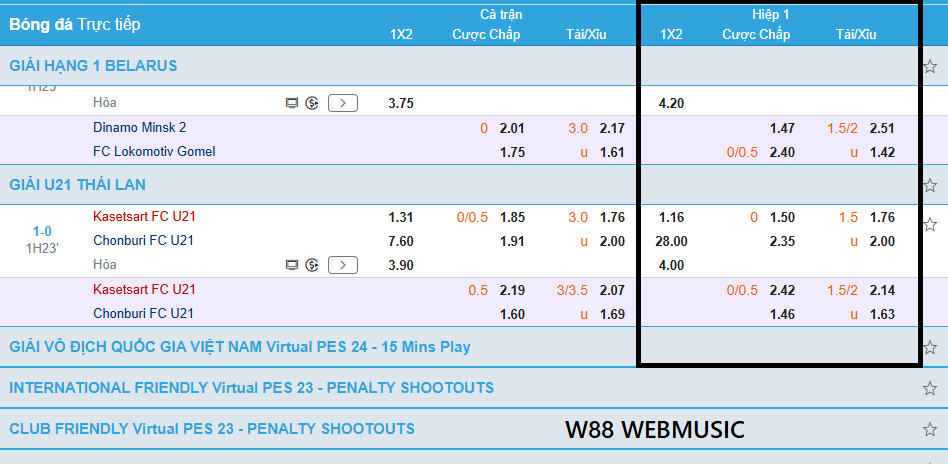 Kèo hiệp 1 tại W88