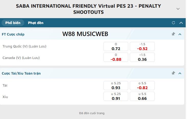 Chọn kèo Penalty W88