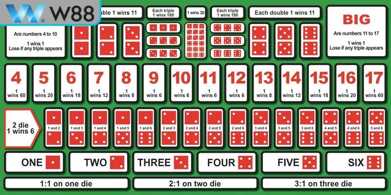 Lưu ý quan trọng khi tiếp cận sicbo là gì